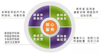 智慧養(yǎng)老 護理型床位的網絡技術服務設置指南