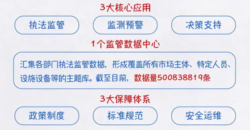 探索“浙江模式” 工保科技賦能互聯(lián)網(wǎng)監(jiān)管推動(dòng)建筑市場高質(zhì)量發(fā)展
